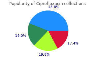 buy discount ciprofloxacin 750 mg line