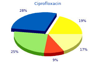 purchase ciprofloxacin once a day