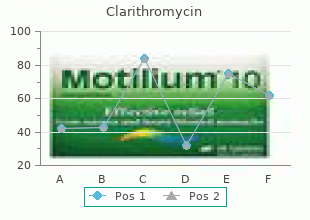 order generic clarithromycin pills