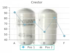 best order for crestor
