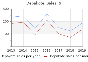 safe 500mg depakote