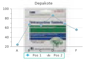 purchase 500 mg depakote with mastercard