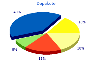 generic depakote 250mg visa