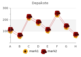 purchase generic depakote