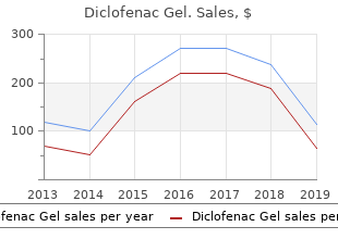 order diclofenac gel with american express