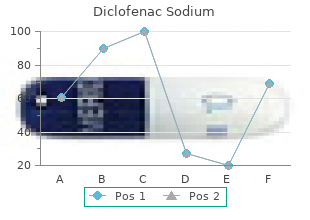 cheap 50 mg diclofenac