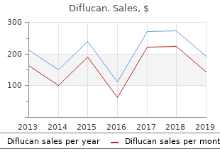 150 mg diflucan otc