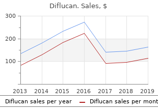 purchase diflucan uk