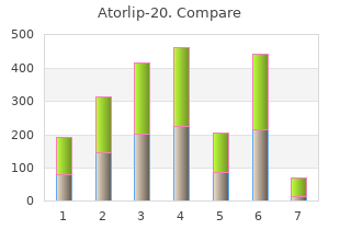 cost of atorlip-20