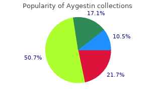 cheap 5mg aygestin overnight delivery