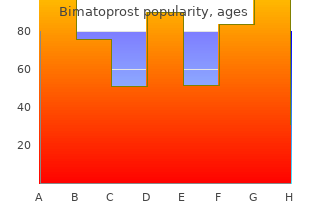 cheap 3 ml bimat with visa