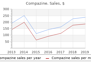 buy discount compazine 5mg