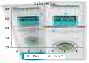 order generic gabapentin online