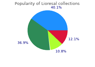 lioresal 10mg visa