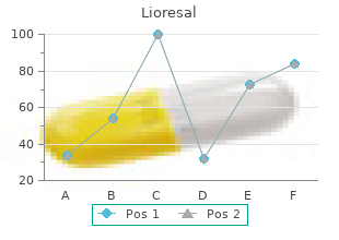purchase 10mg lioresal with mastercard