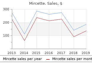 buy mircette 15mcg overnight delivery