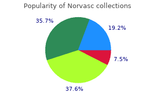 generic norvasc 10 mg overnight delivery