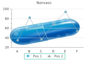 order discount norvasc on-line