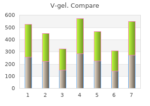 buy cheap v-gel on line