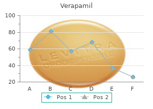 order verapamil 240mg overnight delivery