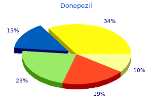 order cheapest donepezil and donepezil