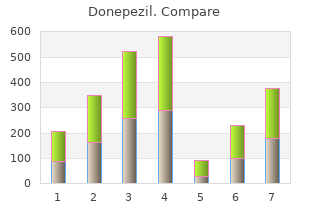 order generic donepezil from india