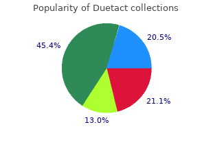 cheap 17 mg duetact overnight delivery