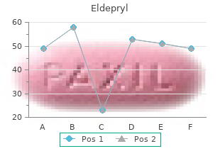 purchase eldepryl online