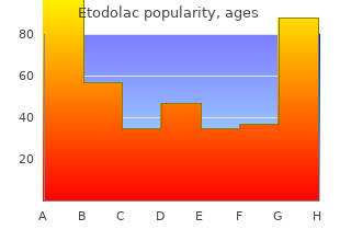 buy 200mg etodolac overnight delivery