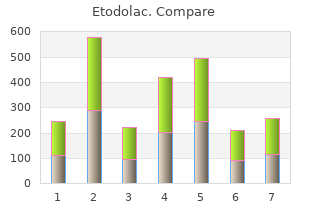 purchase etodolac in united states online