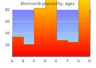 order etoricoxib 90 mg amex