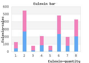 best order for eulexin