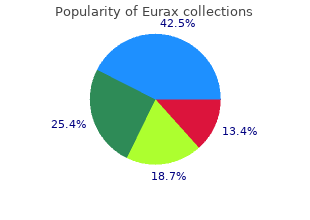 buy cheap eurax 20gm on-line