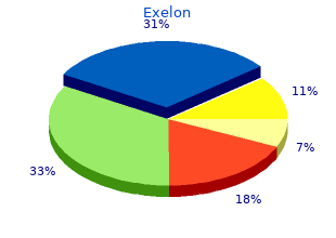 purchase exelon 4.5 mg without a prescription