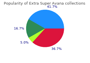 order cheap extra super avana