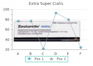 discount extra super cialis 100 mg mastercard