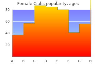 buy female cialis without prescription