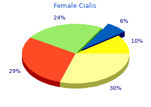 order genuine female cialis online