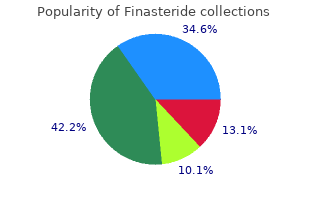proven 5 mg finasteride