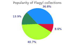 purchase flagyl 200mg