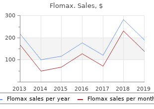 purchase 0.4 mg flomax visa