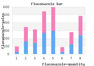 trusted 150mg fluconazole