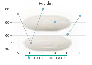 purchase generic fucidin on line