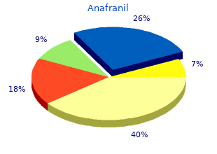 order 25 mg anafranil with amex