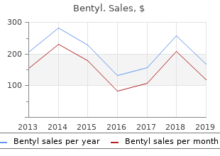 buy bentyl 10 mg with visa