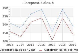 buy careprost online now