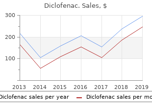 buy diclofenac visa