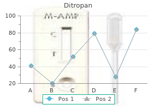 order 2.5 mg ditropan free shipping