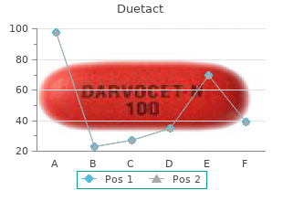 cheap duetact 17 mg without prescription